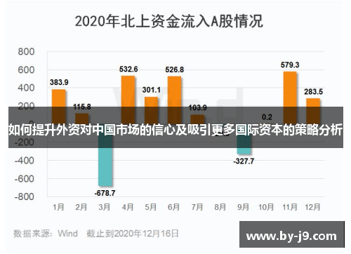 如何提升外资对中国市场的信心及吸引更多国际资本的策略分析