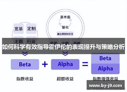 如何科学有效指导霍伊伦的表现提升与策略分析