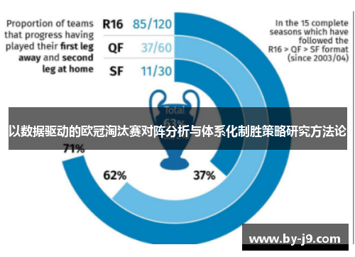 以数据驱动的欧冠淘汰赛对阵分析与体系化制胜策略研究方法论