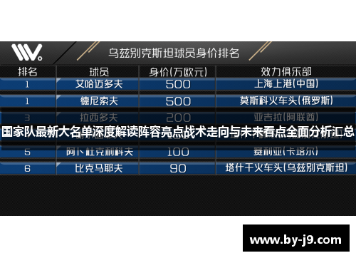 国家队最新大名单深度解读阵容亮点战术走向与未来看点全面分析汇总