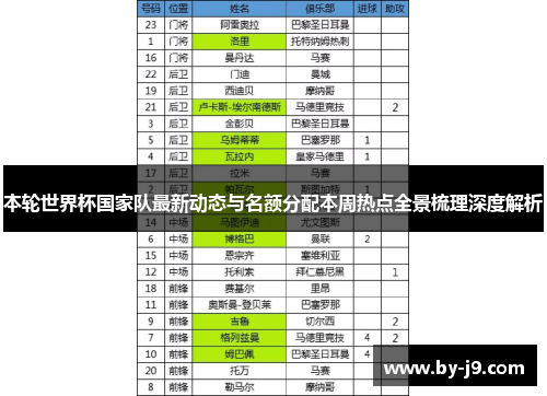 本轮世界杯国家队最新动态与名额分配本周热点全景梳理深度解析