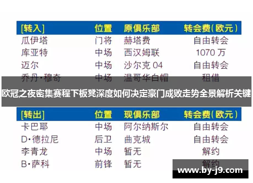 欧冠之夜密集赛程下板凳深度如何决定豪门成败走势全景解析关键